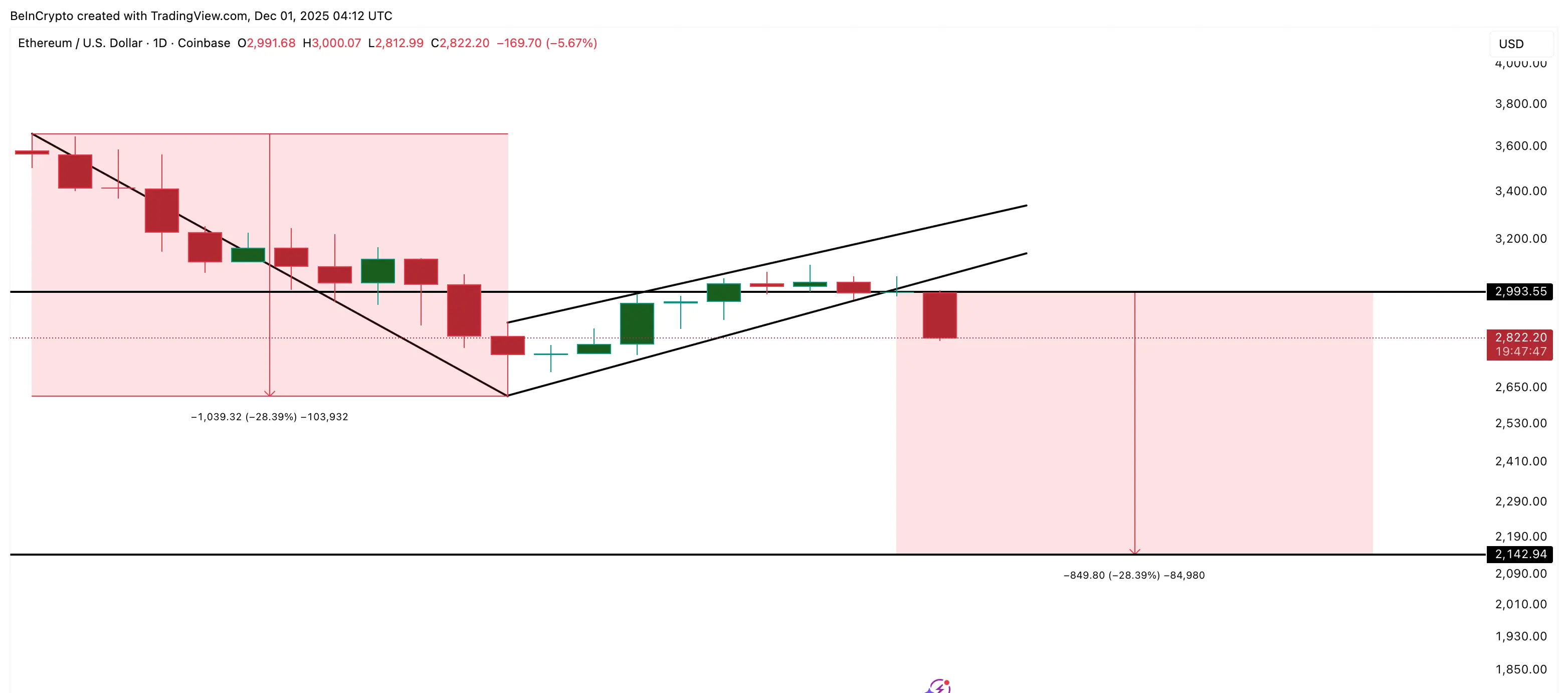 イーサリアムの内訳