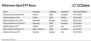 现货以太币 ETF