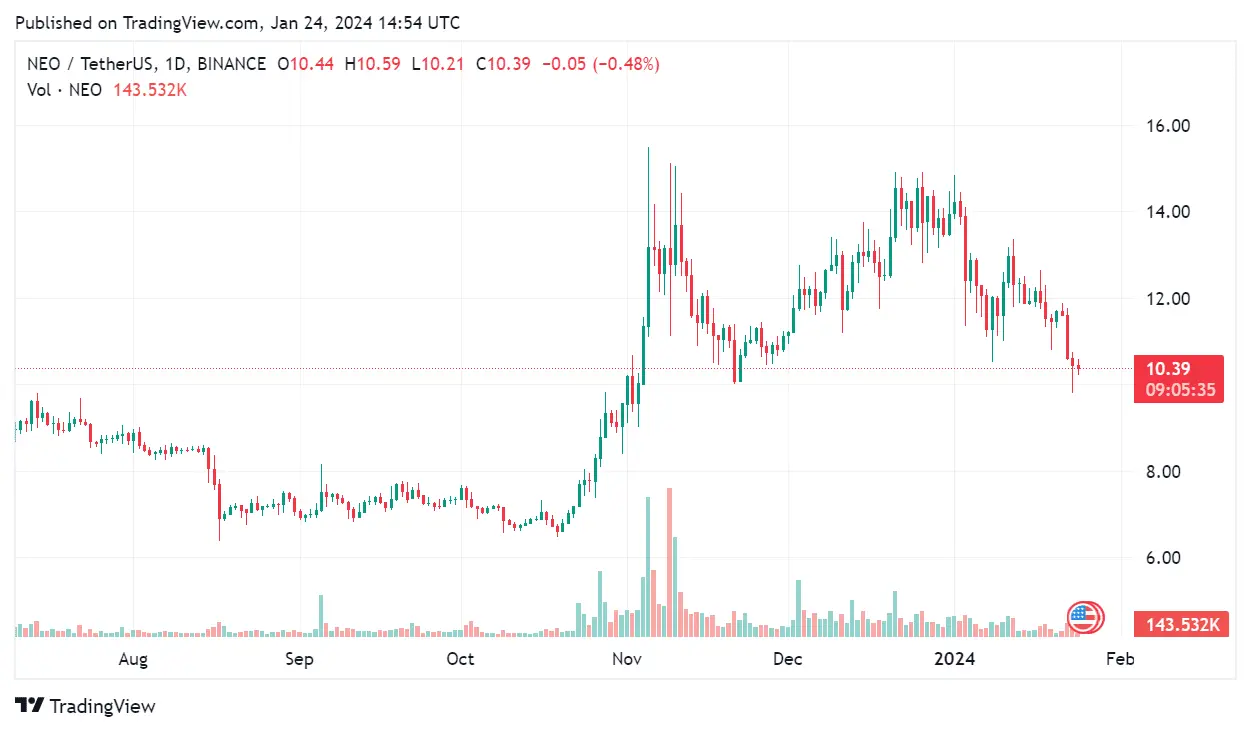 Looking for high return crypto? Look no further than 2024 crypto best altcoin list, and discover promising altcoins - find out more here.