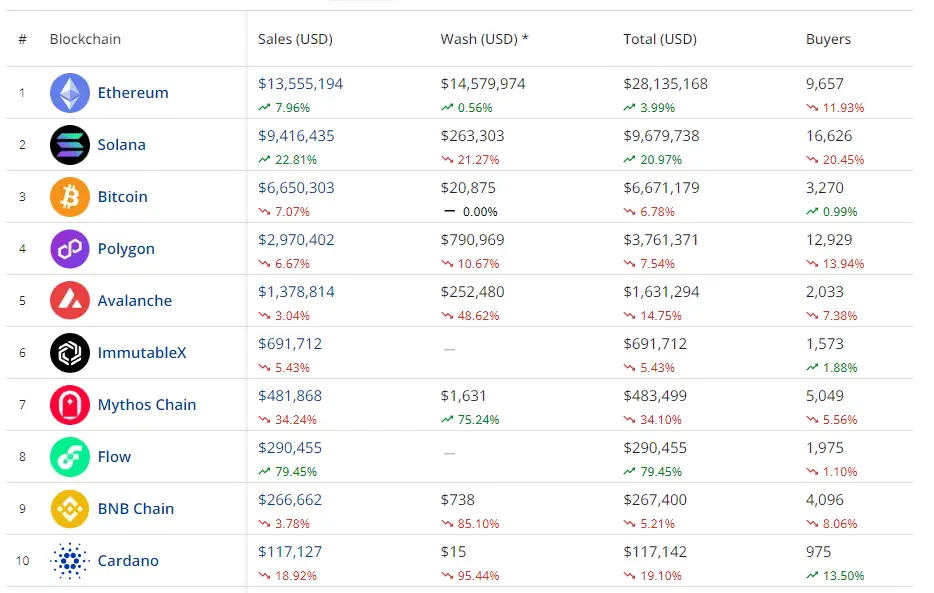 Cardano NFTs and Corporate Interest - Top NFT News Today – 22 January, 2024