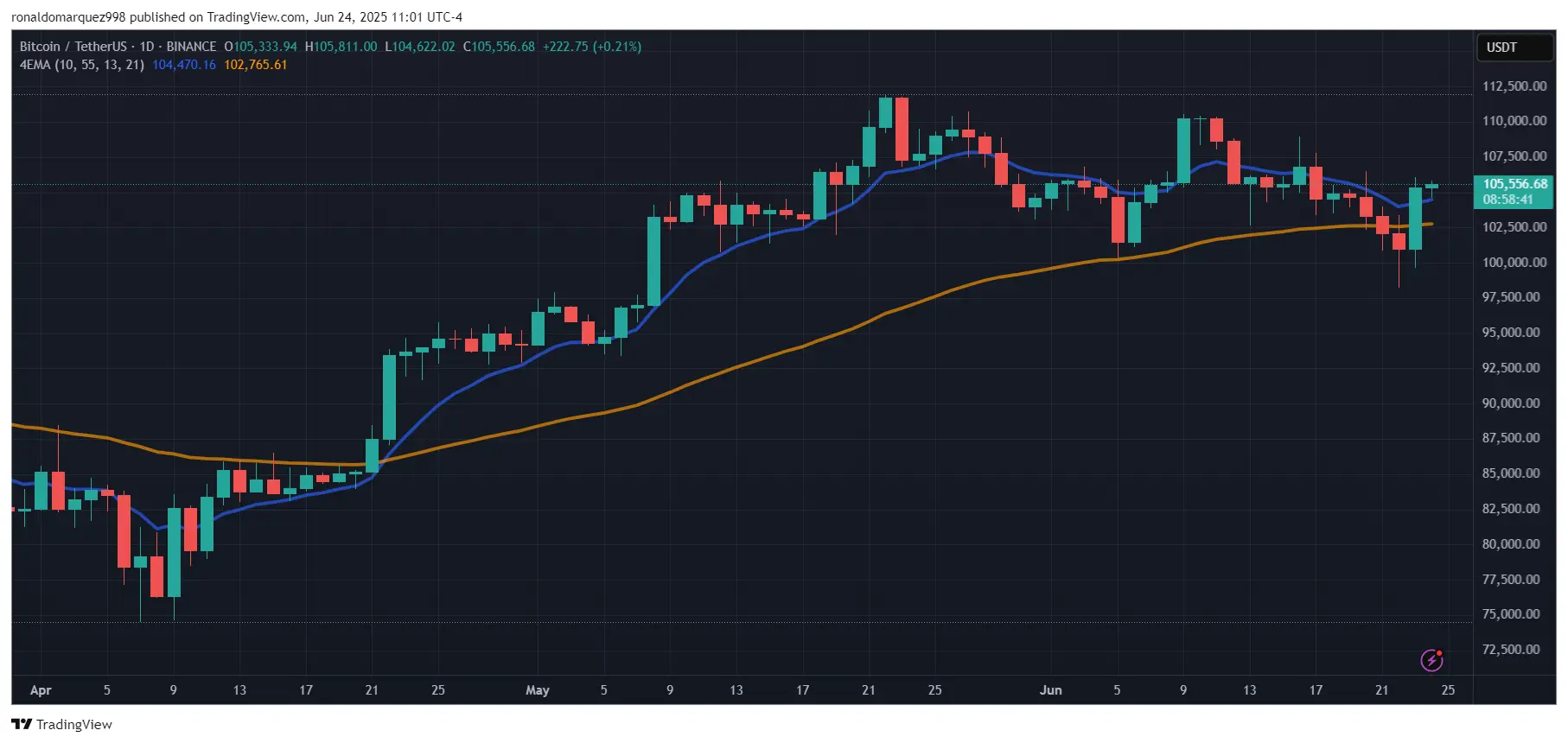 Crypto