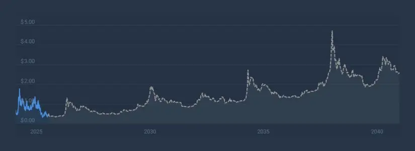 Prediksi Harga Potensial 2025 untuk Jupiter