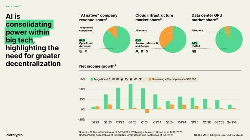Graphique, le contenu généré par lIA du diagramme à bulles peut ne pas être correct.