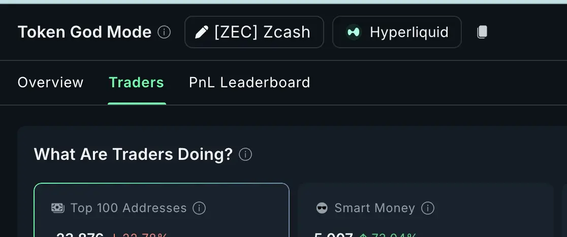 Smart Zcash Traders Adding Longs