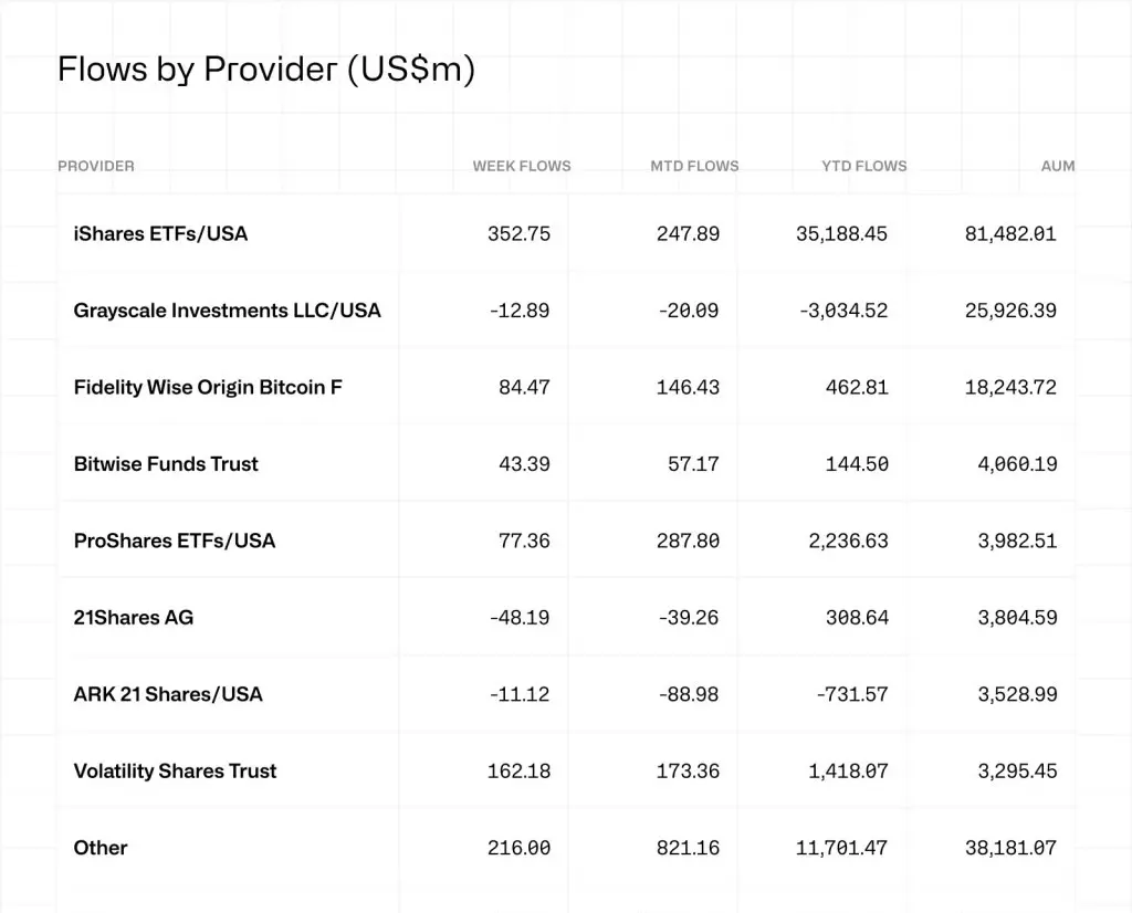 Desempenho por produto