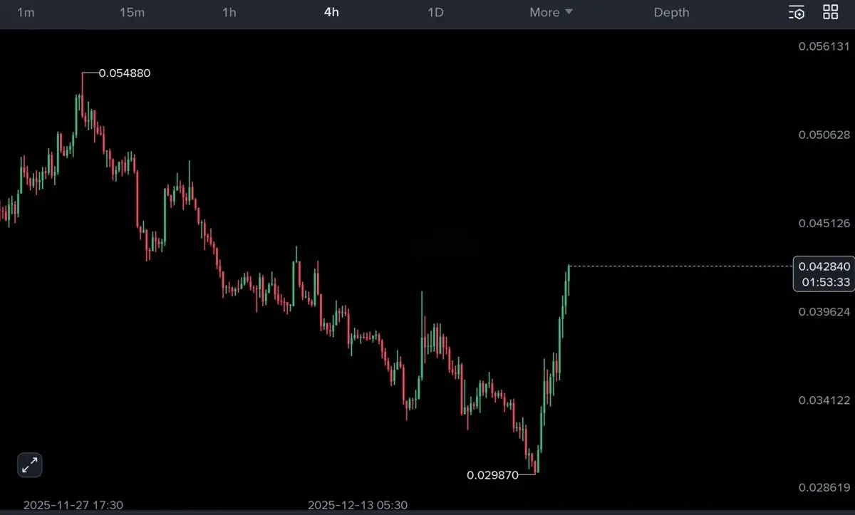 repost-content-media