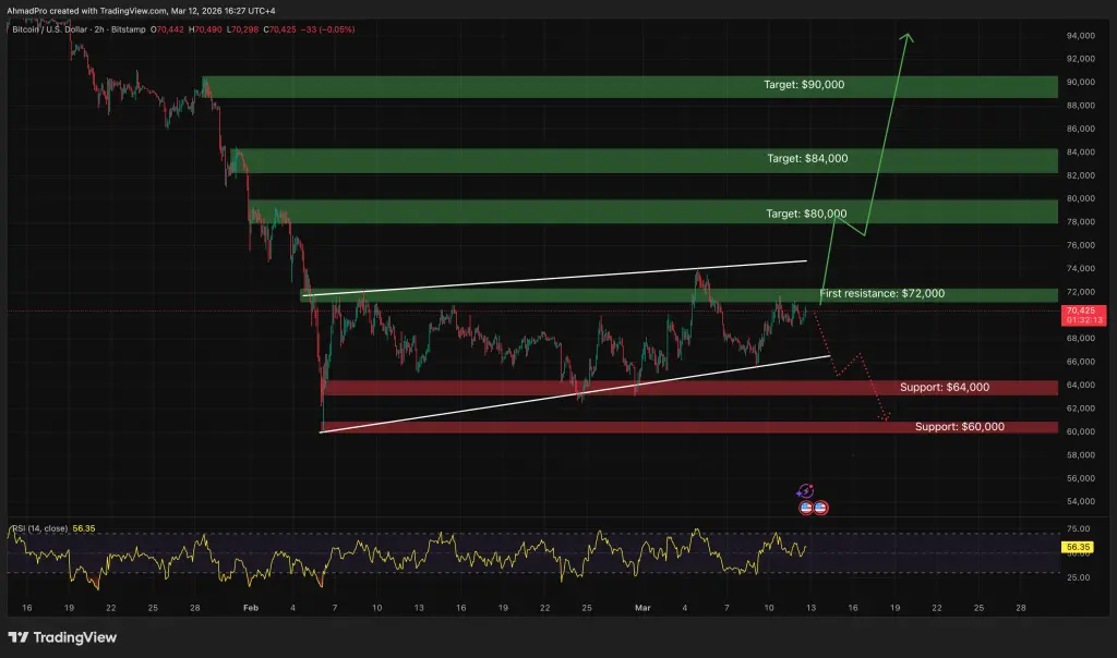 Bitcoin Technical Analysis