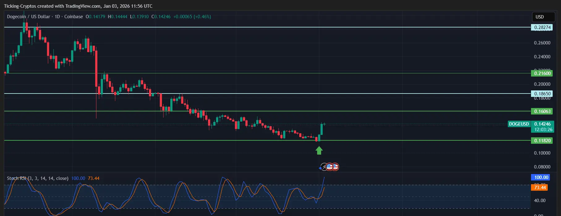 DOGEUSD_2026-01-03_12-56-34.png