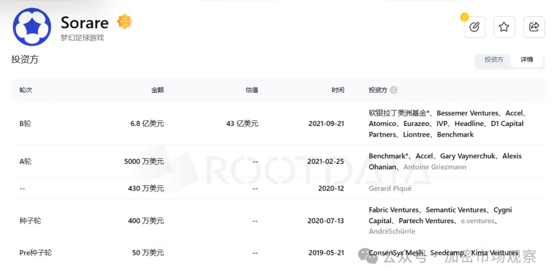 不是本轮行情不好，而是历史上融钱多的项目都"高开低走"