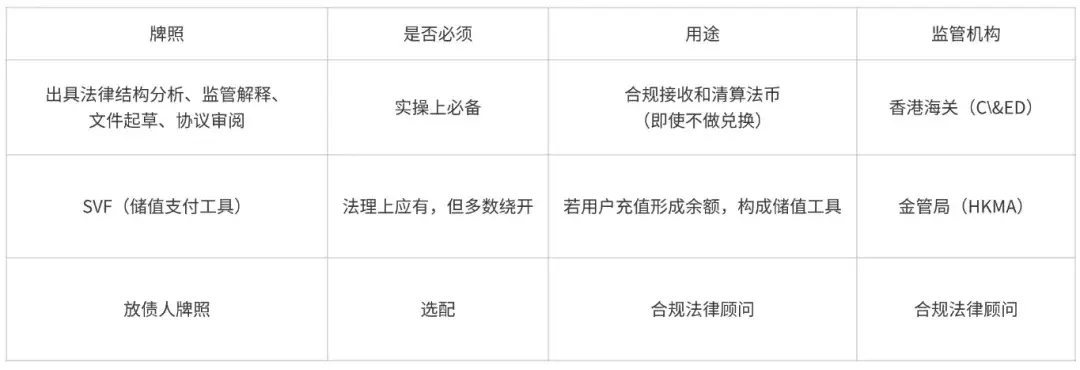 做U卡創業在哪裏啓動合規成本最低？香港或是最佳選擇