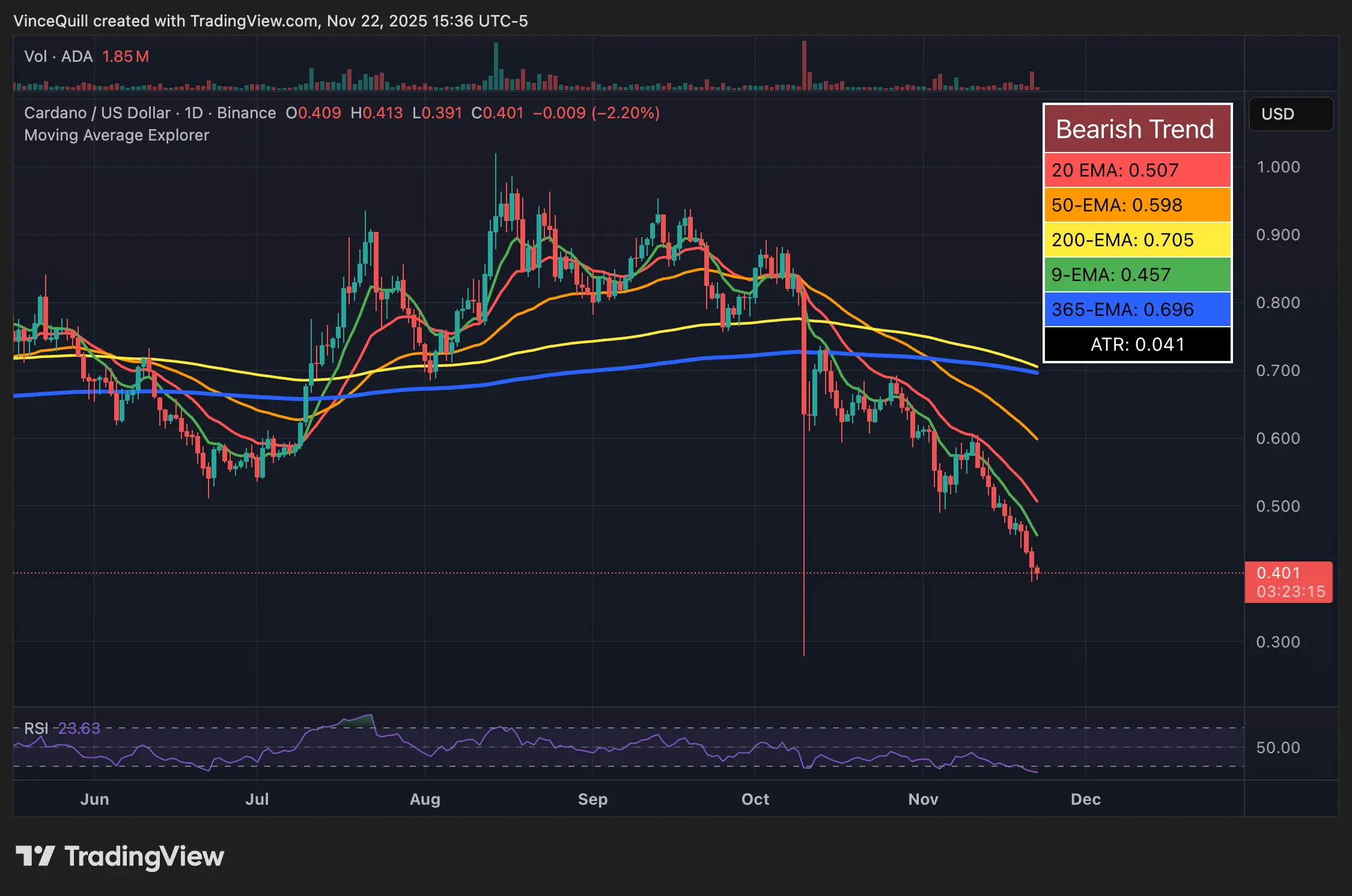 أمن المعلومات، تشارلز هوسكينسون، Cardano، الاختراقات