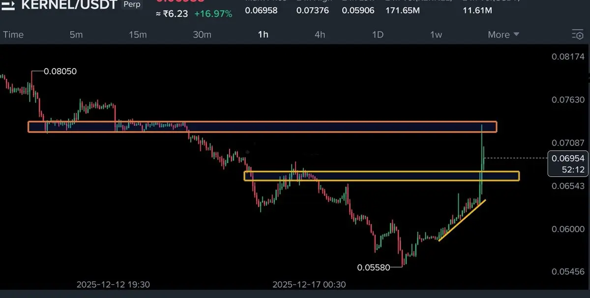 repost-content-media