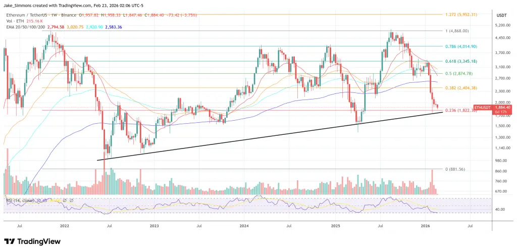 Ethereum price chart