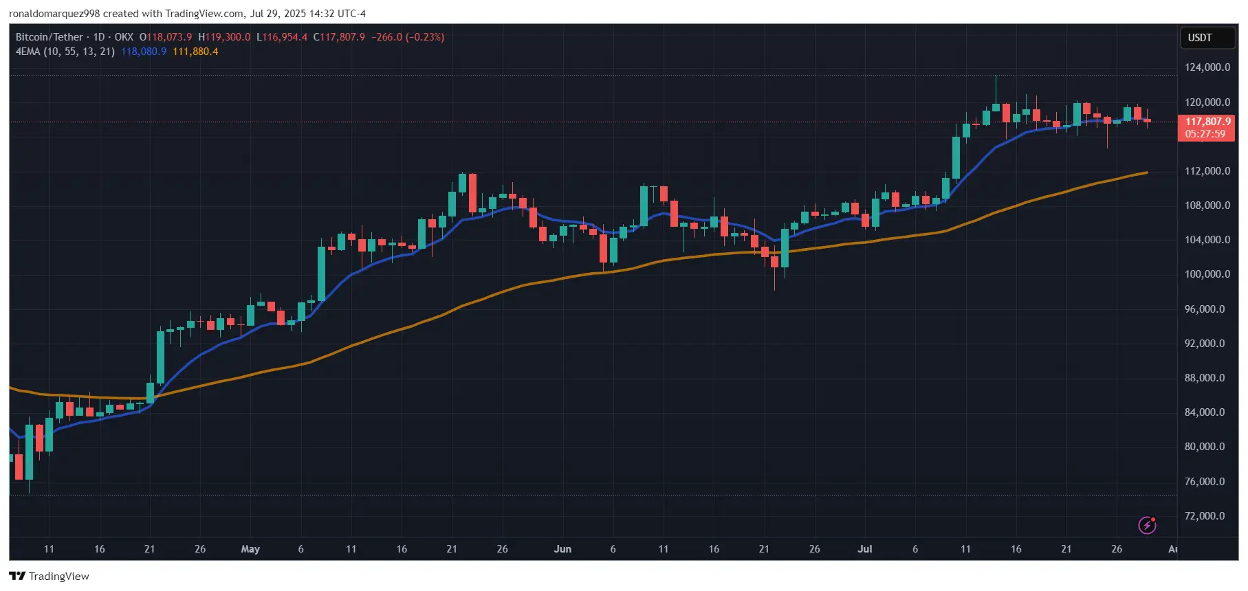Crypto