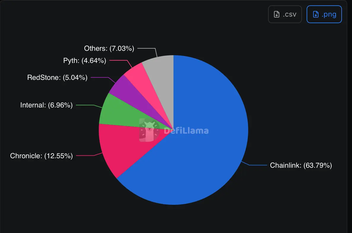 Crypto Oracle Market Data