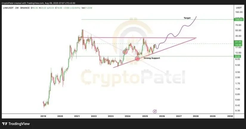Chainlink