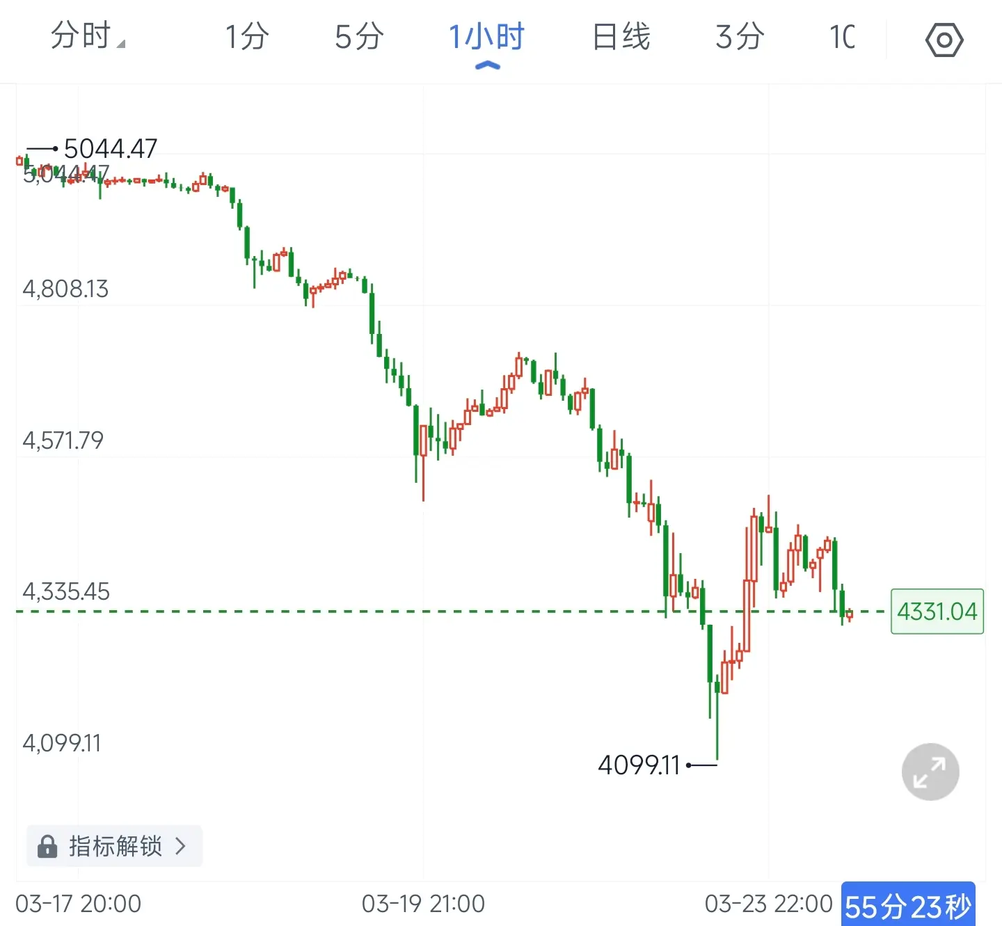 repost-content-media