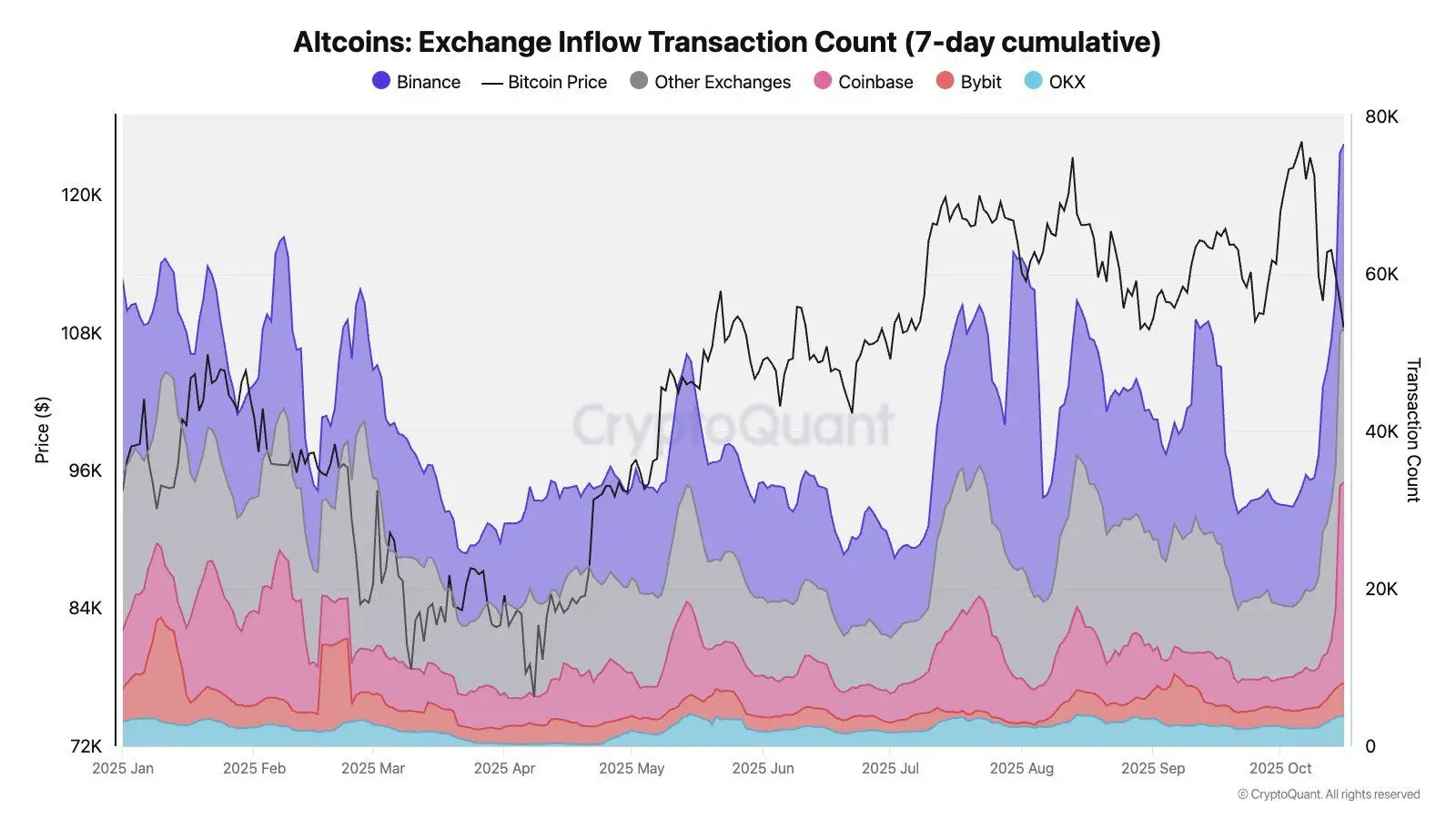 Neden altcoin piyasa değeri Ekim ayında daha fazla düşüş gösterebilir