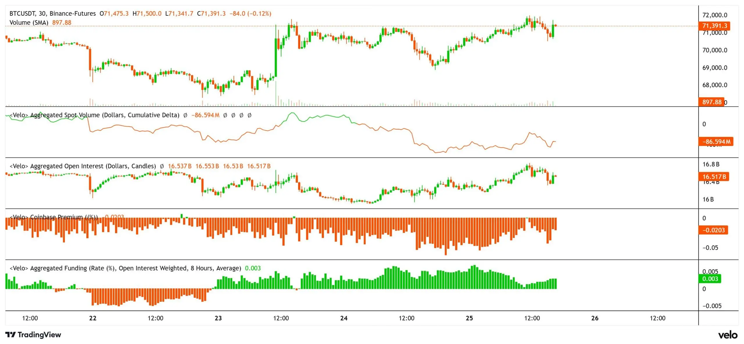 比特幣衍生平數據
