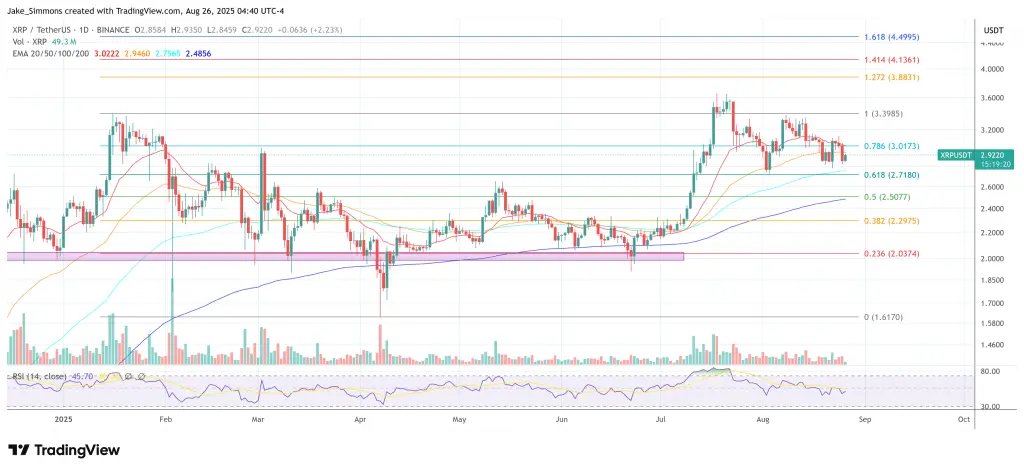 Harga XRP