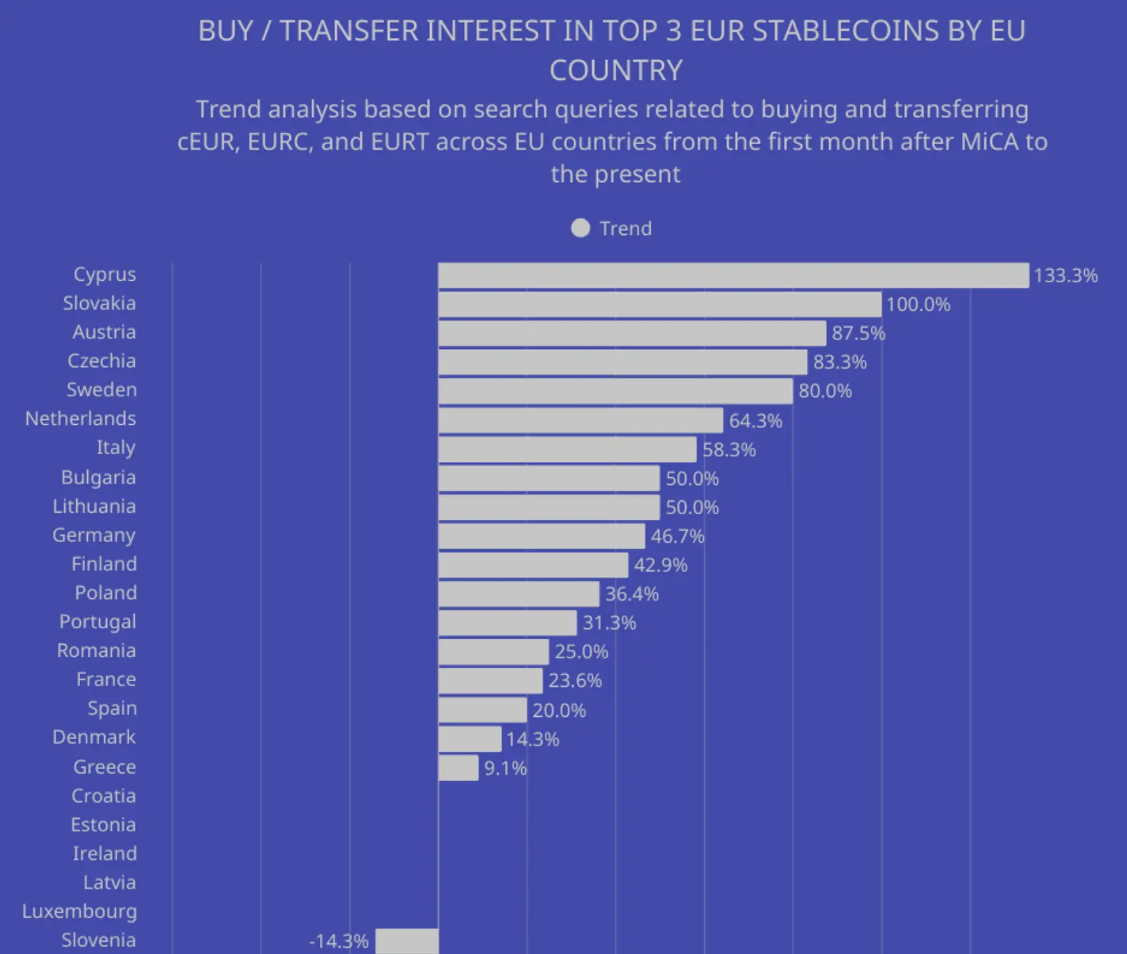 Specific Stablecoin Search Demand