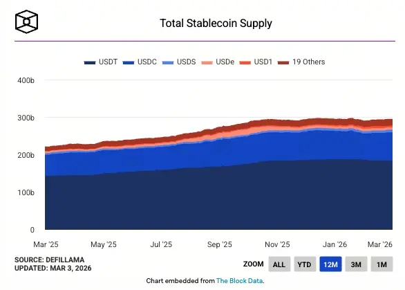 穩定幣總供應量