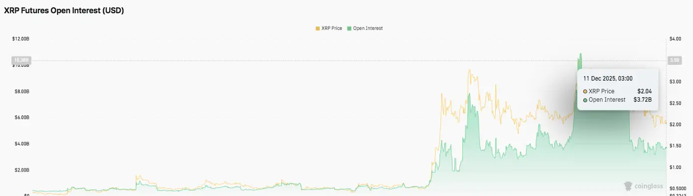 Open Interest Trend