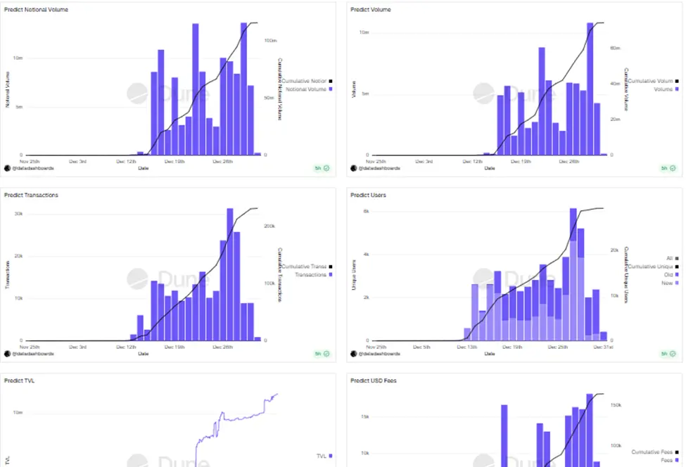 Predict.fun Metrics