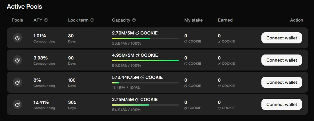 Giải thích mô hình khuyến khích mới: Phần thưởng Cookie Snaps lên tới 20% trực tiếp đến người gửi COOKIE