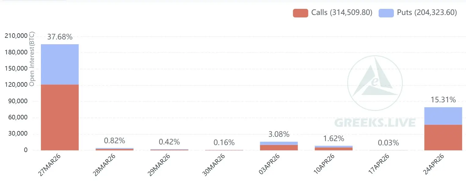 比特幣期權交割