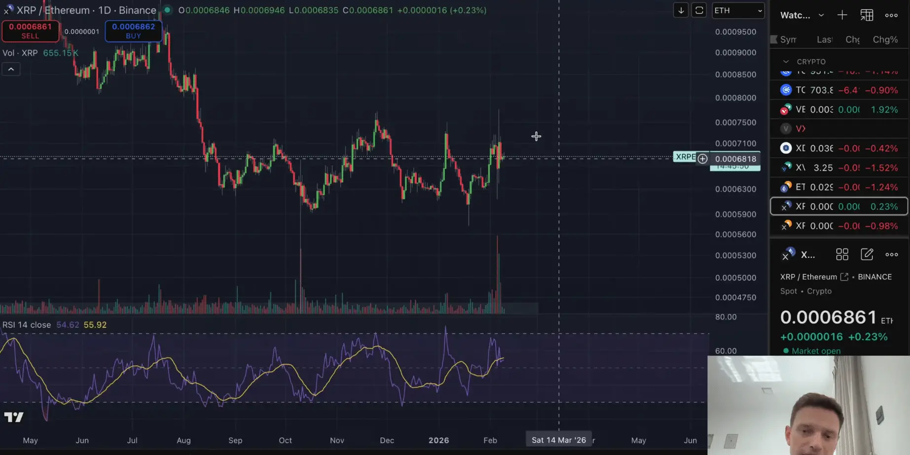 XRPETH Chart CryptoInsightUK