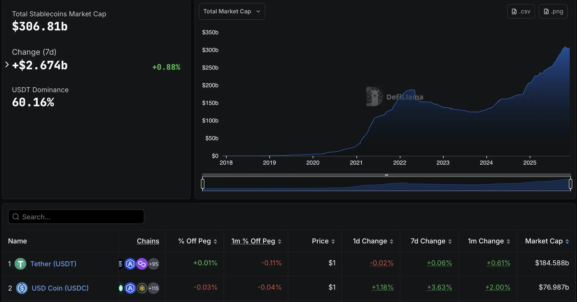 Visa, Stripe, Mastercard, Revolut, moeda estável