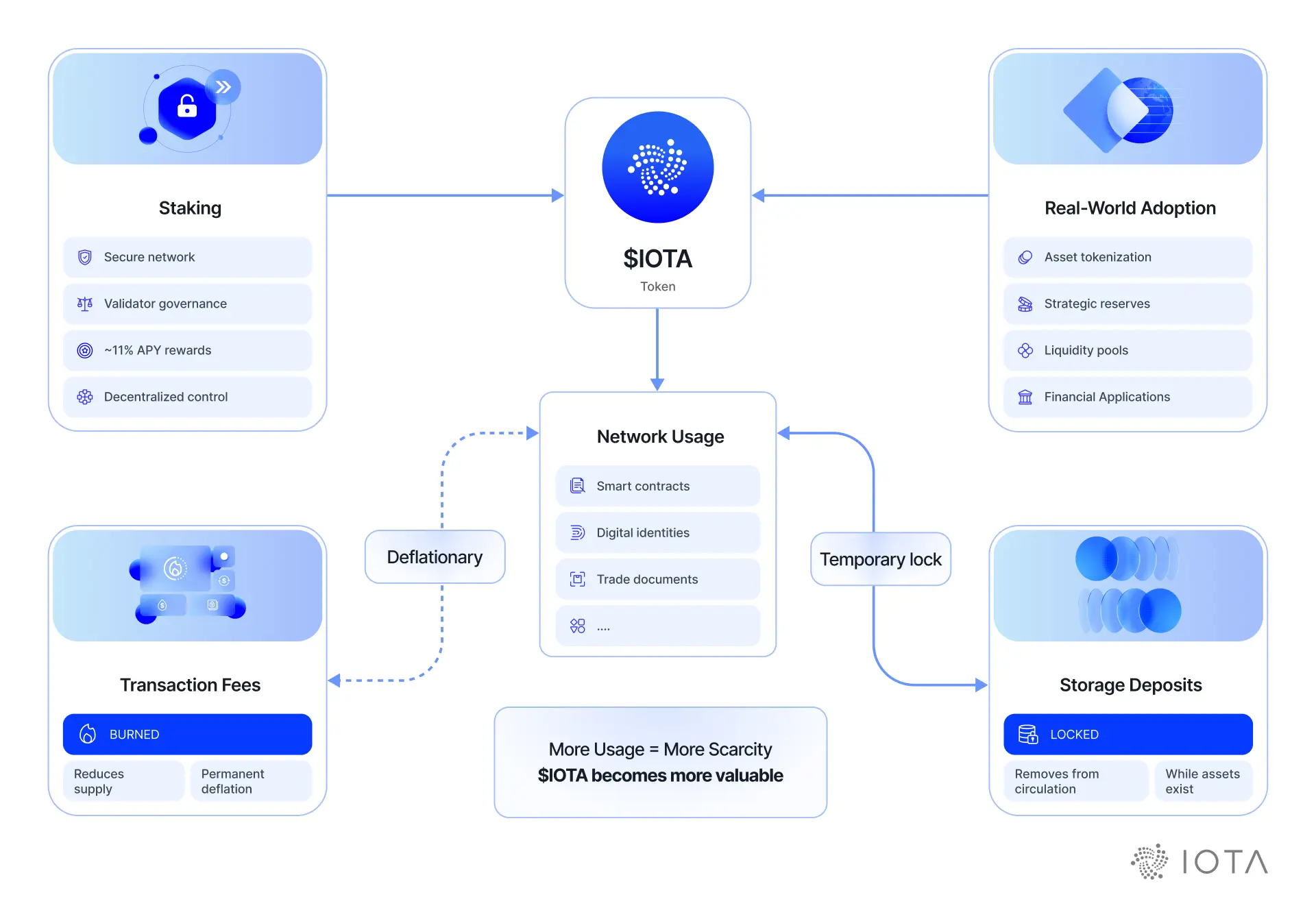 IOTA Manifesto: The World Onchain