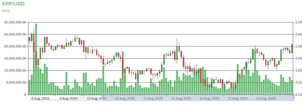 XRP к USD