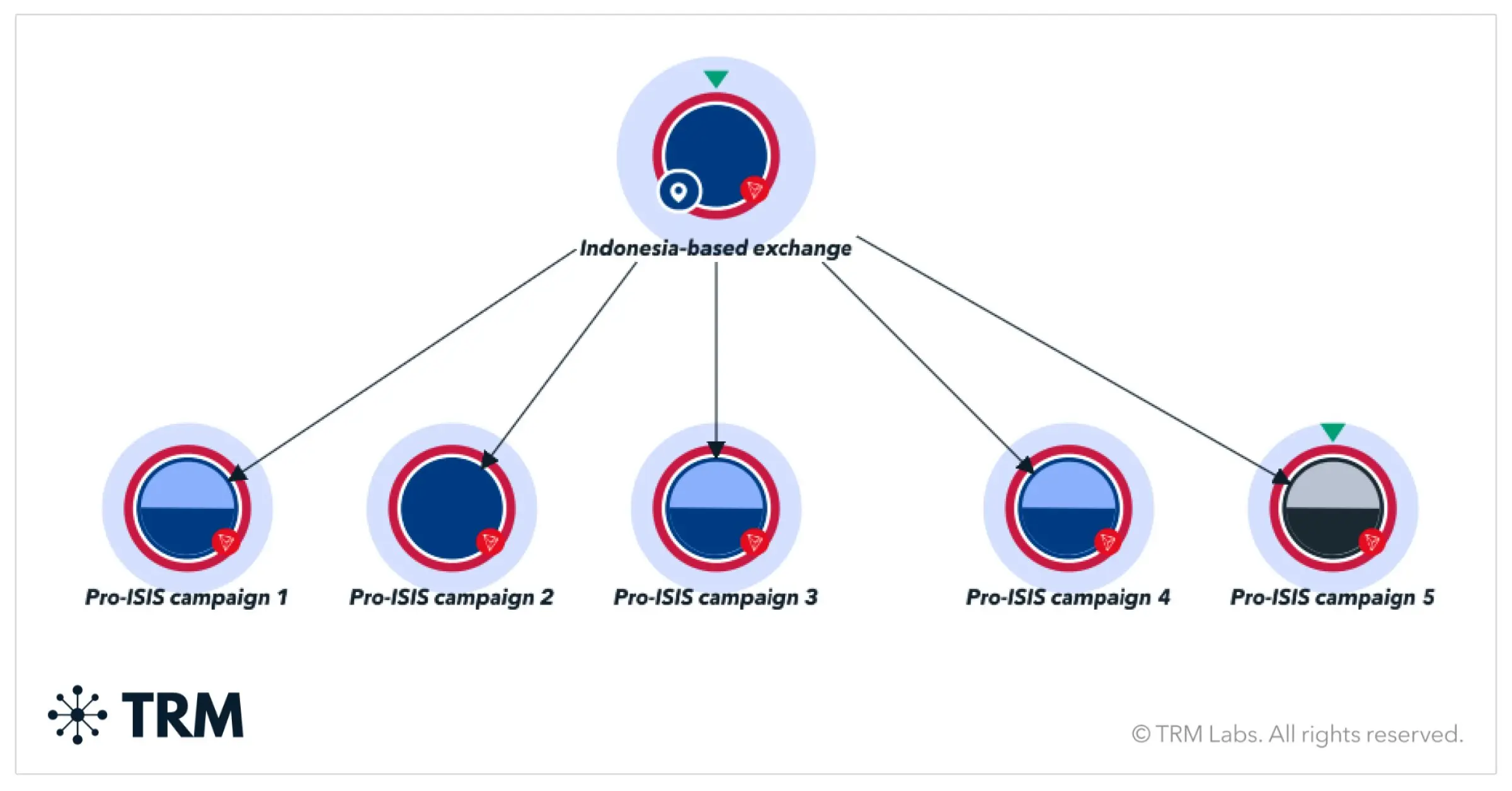 印尼非法融資定罪