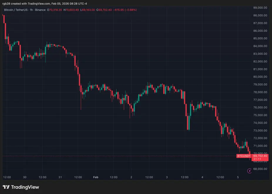 crypto, bitcoin, BTC, BTCUSDT