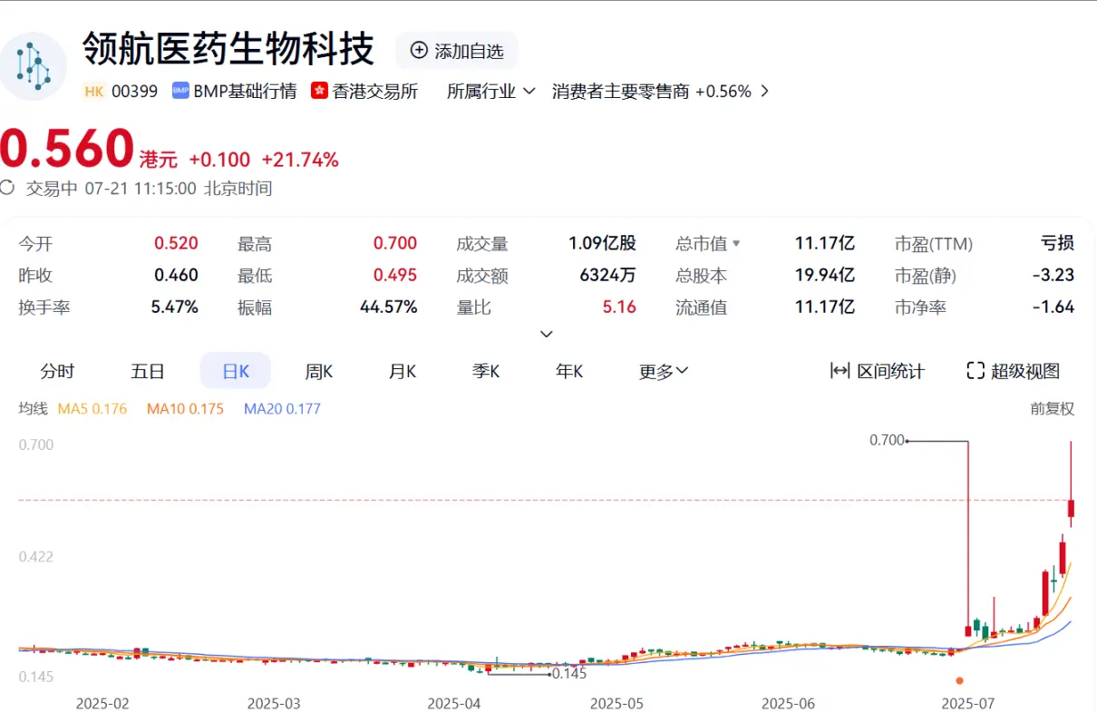 Giá Token Conflux tăng lên gấp đôi trong một ngày, có muốn tham gia thí điểm Stablecoin nhân dân tệ ngoài khơi?