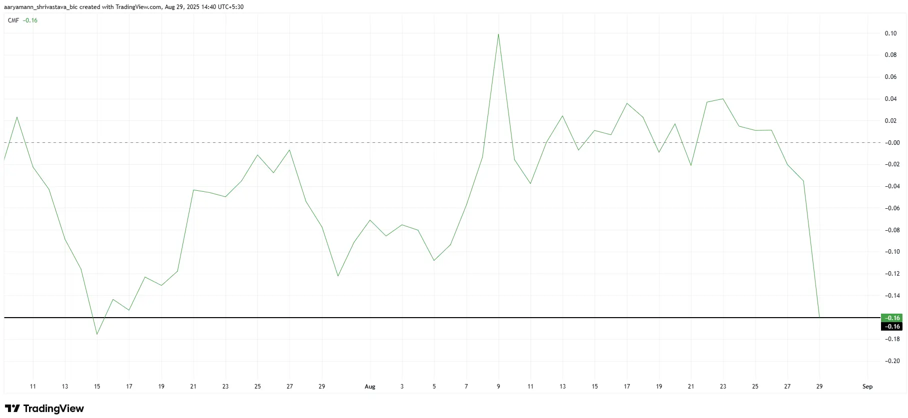 What to expect from Pi Coin in September 2025?