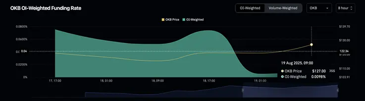 okb