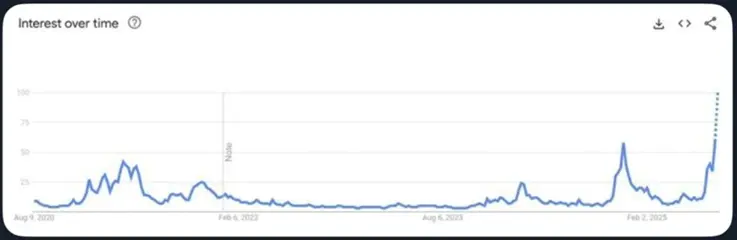 altcoin