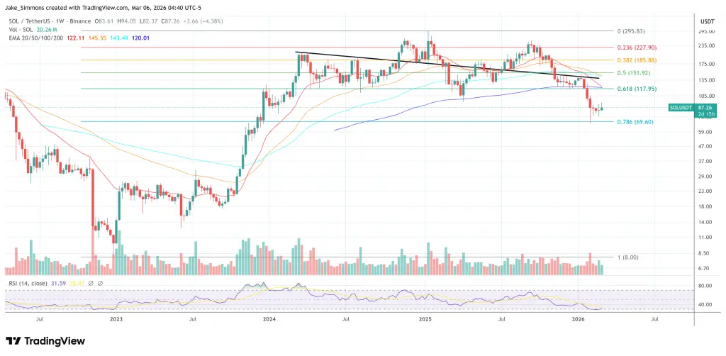 Solana price chart