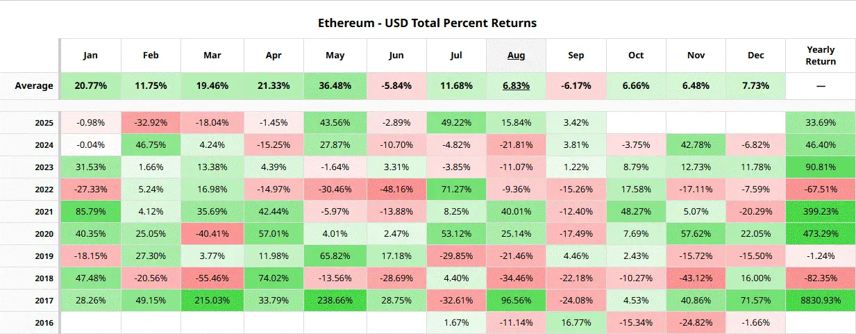 eth