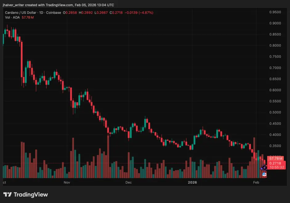 Cardano ADA ADAUSD ADAUSD_2026-02-05_14-04-28