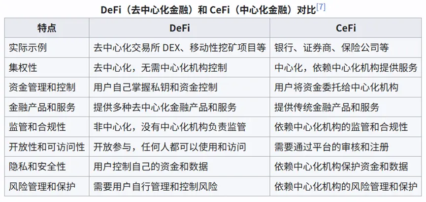 DeFi全景圖鑑：核心概念、應用場景與運作機制解析（入門指南）