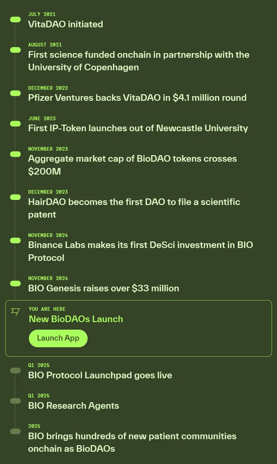 BIO Protocol Deep Research Report: The Decentralized Science (DeSci) platform supported by Binance