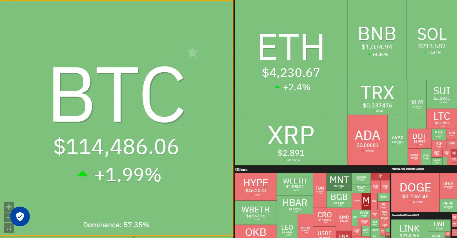 Analyse technique du 30/9 : SPX, DXY, BTC, ETH, XRP, BNB, SOL, DOGE, ADA, HYPE
