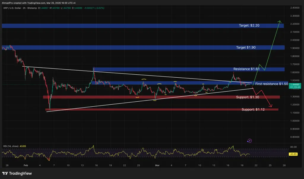 Analisis Teknikal XRP