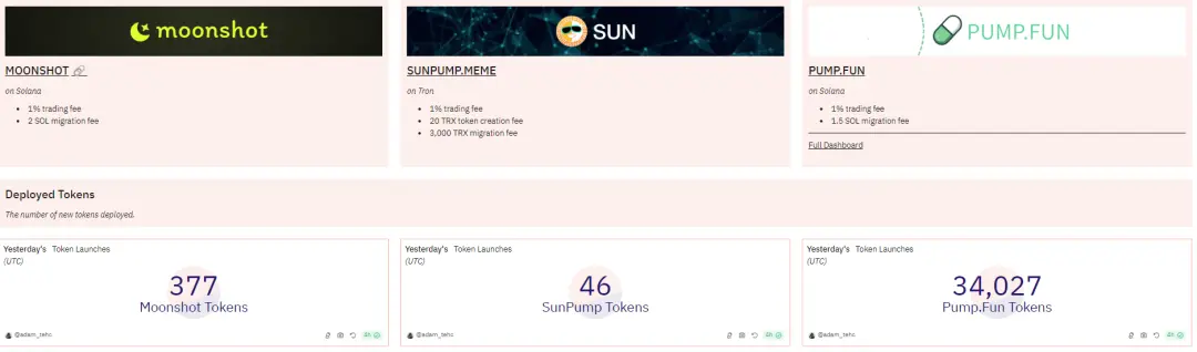من منظور VC: هل تعتبر موجة Memecoin ساحة استثمار جديدة أم فخ السيولة؟
