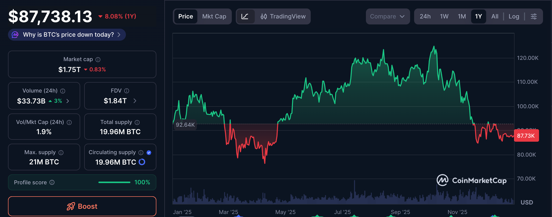Năm 2026 sẽ là năm ảm đạm đối với Bitcoin nhưng công nghệ thanh toán sẽ được cải thiện