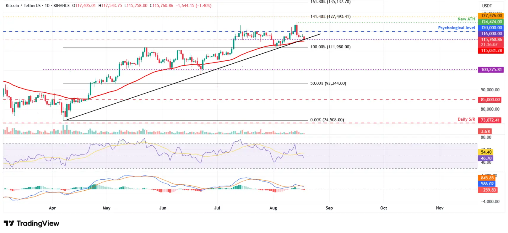 btc-eth-xrp
